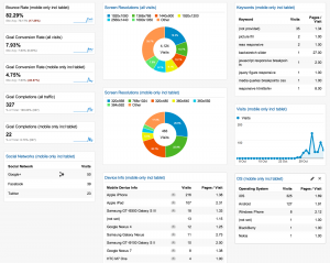 Sample Google Analytics dashboard